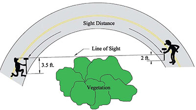 Curve Line of Sight Diagram
