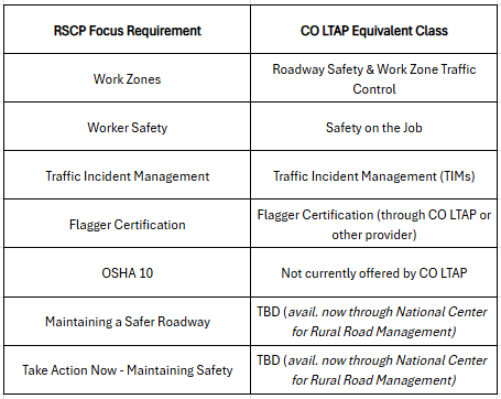 Maintenance and Construction Focus Requirements
