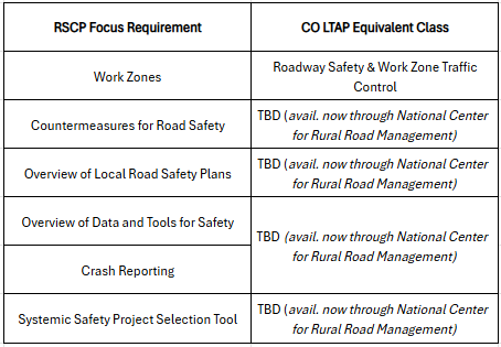 Planning and Engineering Requirements